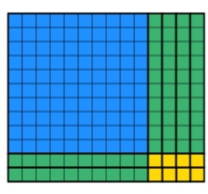 dienes block example