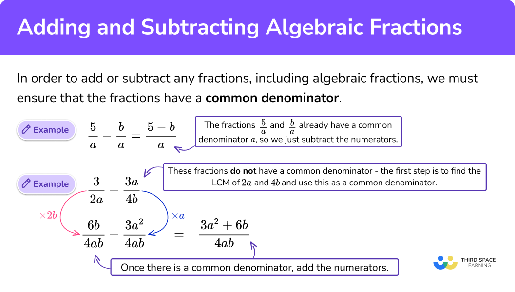 What is adding and subtracting algebraic fractions?