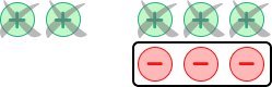 Adding and subtracting integers table image 13