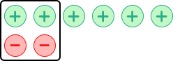 Adding and subtracting integers table image 5