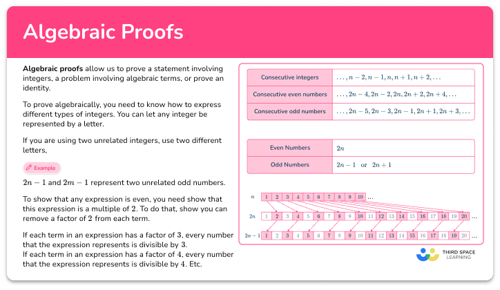 Algebraic proofs