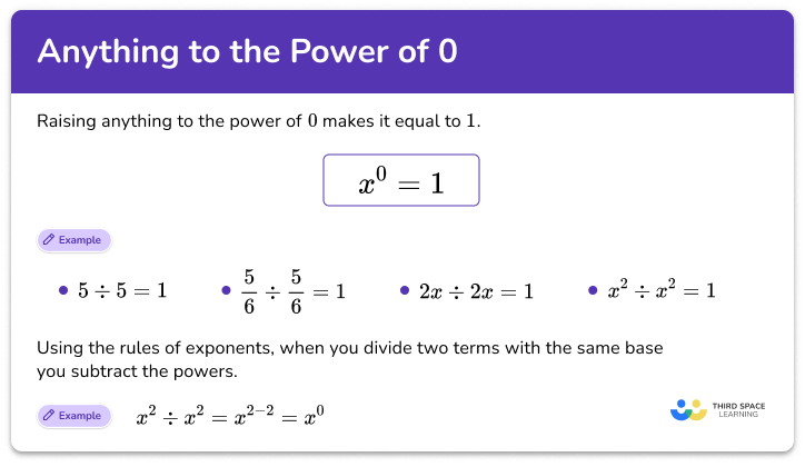 Anything to the power of 0