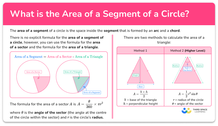 Area of a segment of a circle