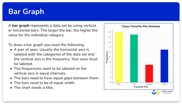 Bar graph