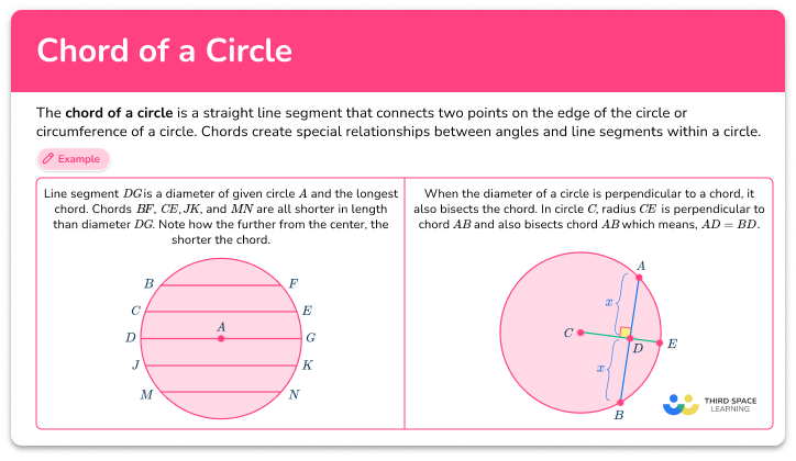 Chord of a circle