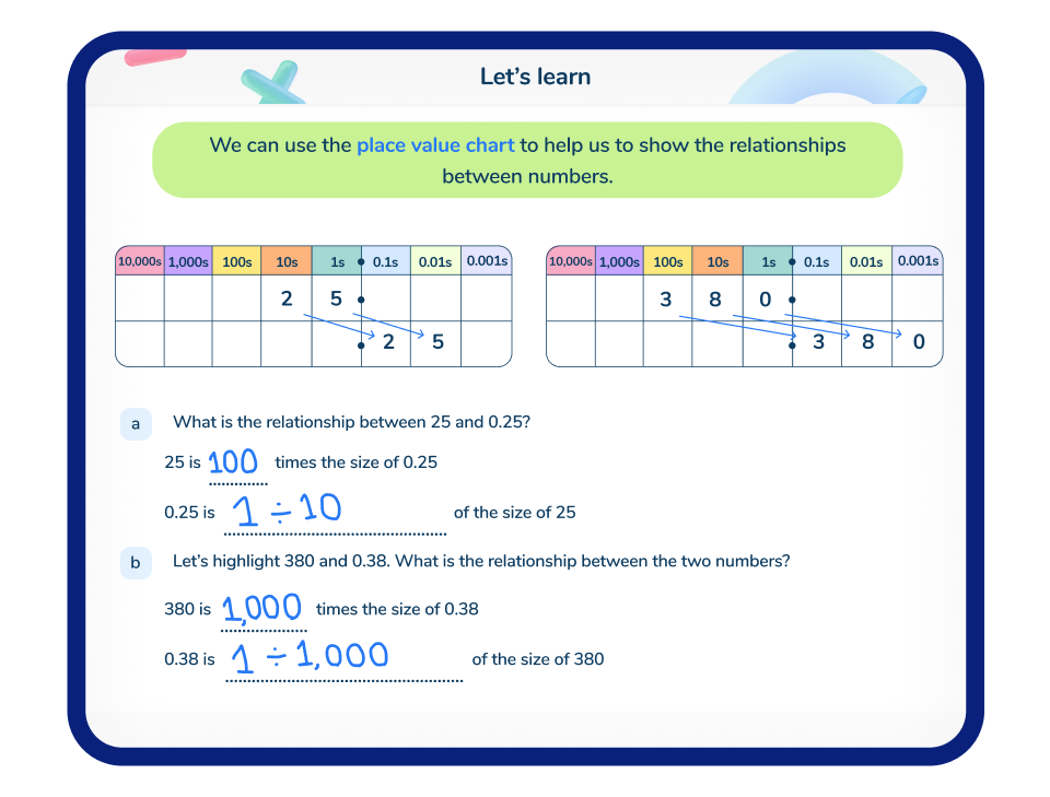Common Core