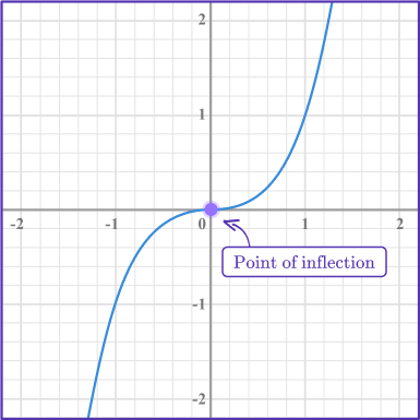 Cubic Graph 1 US