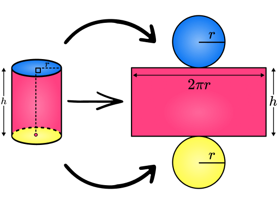 Cylinder Image 3