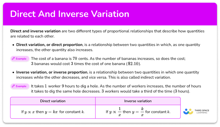 Direct and inverse variation