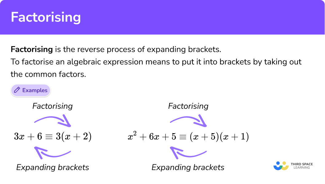 What is factorising?