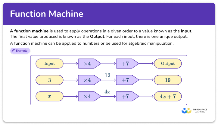 Function machines