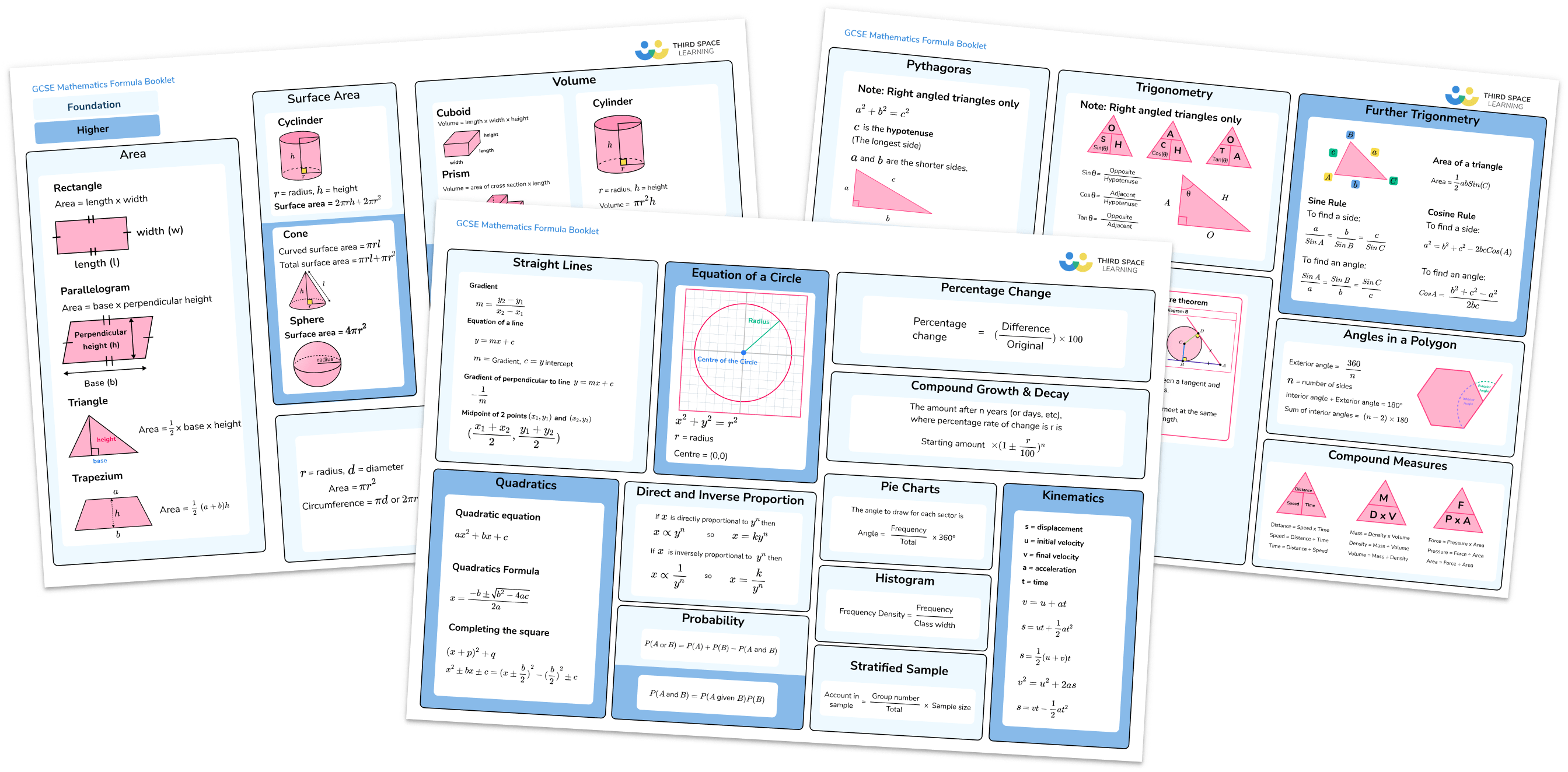 GCSE maths formulas sheet