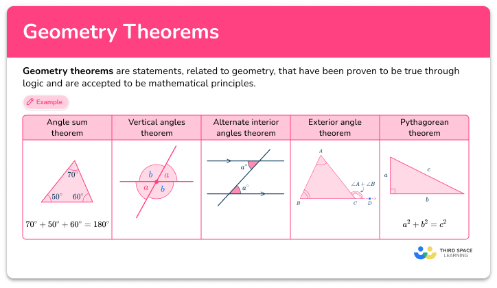 Geometry theorems