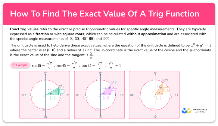 Exact value of a trig function