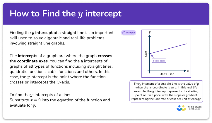 How to find y intercept