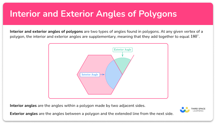 Interior and exterior angles of polygons