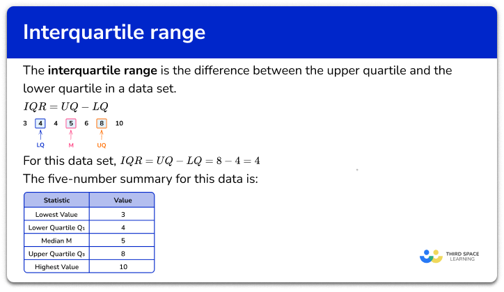 Interquartile range
