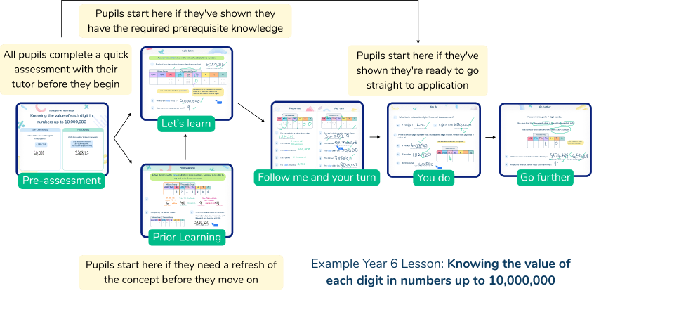 Assessment-Led Tutoring