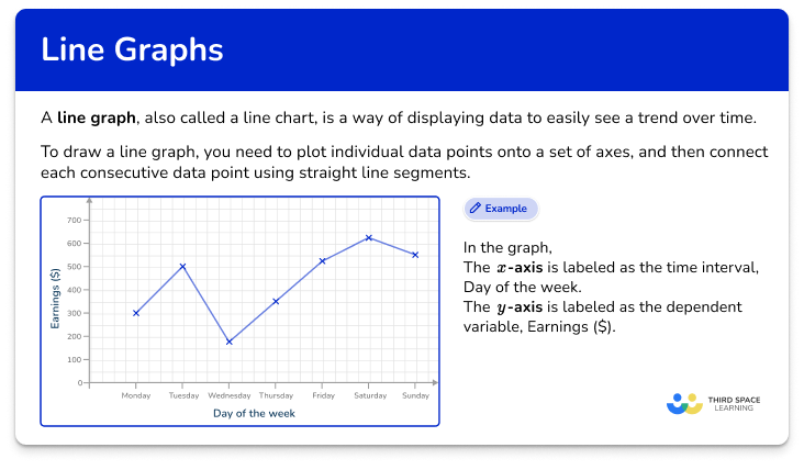 Line graph