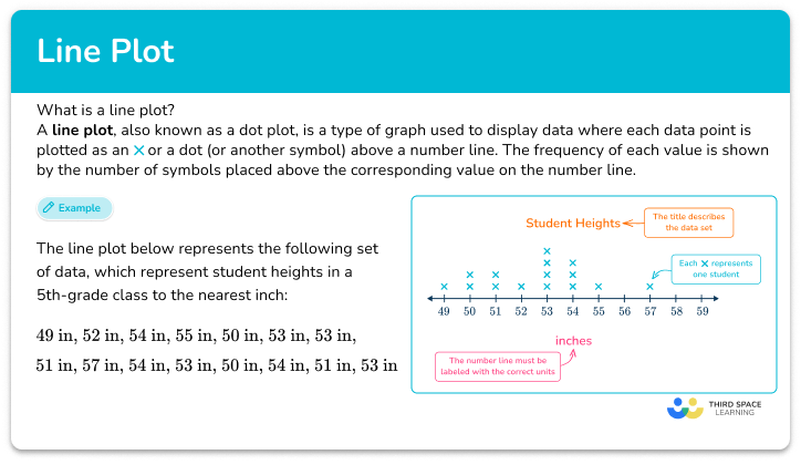 Line plot