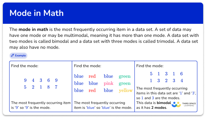 Mode in math
