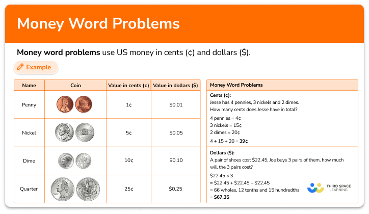 Money word problems