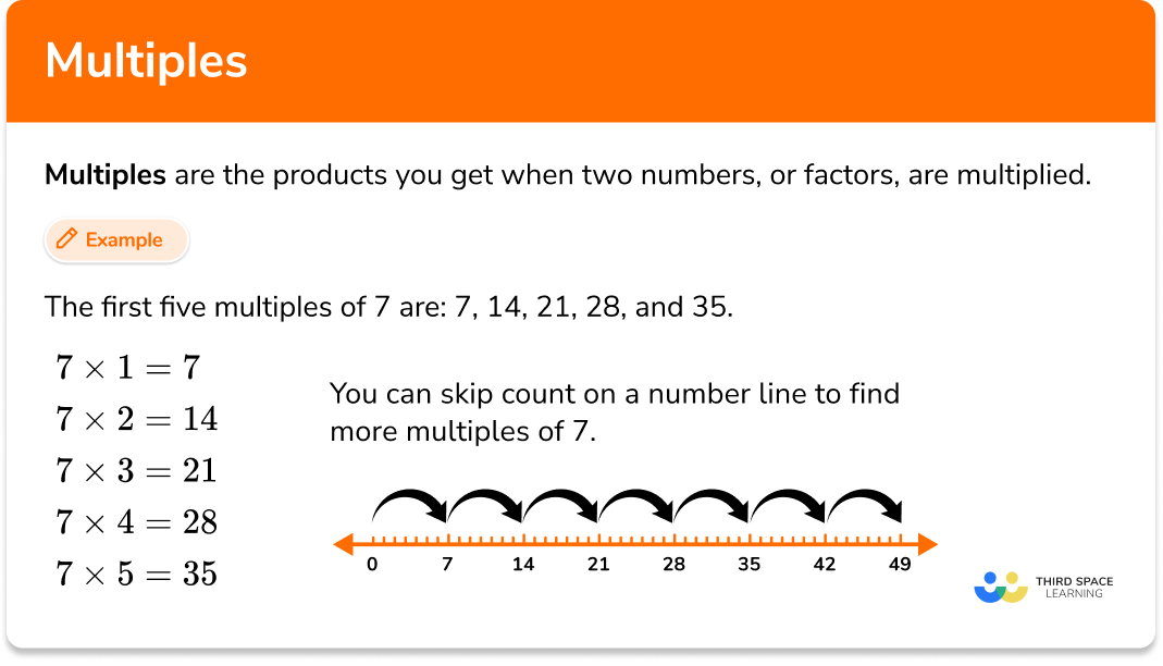 Multiples