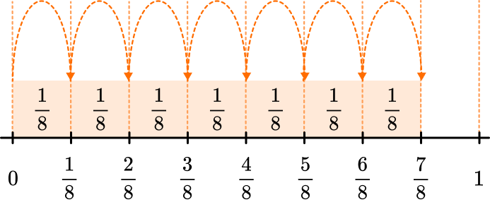 Numerator And Denominator practice question 4 image 2
