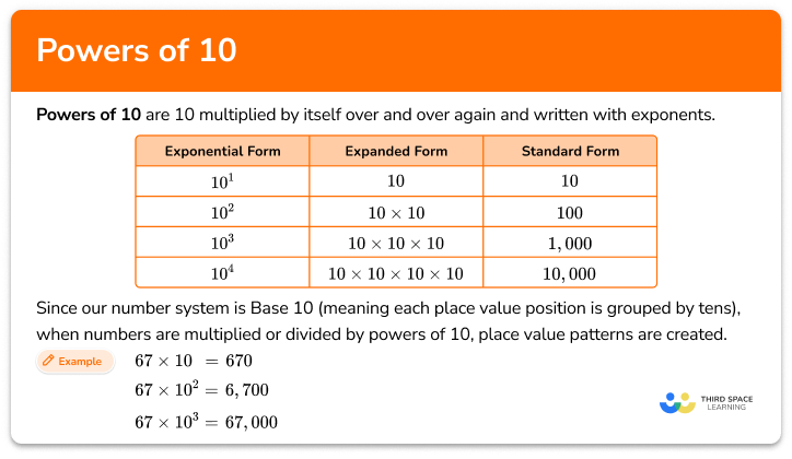 Powers of 10