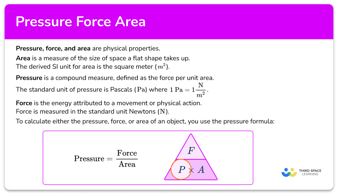 Pressure force area
