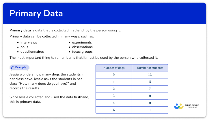 Primary data