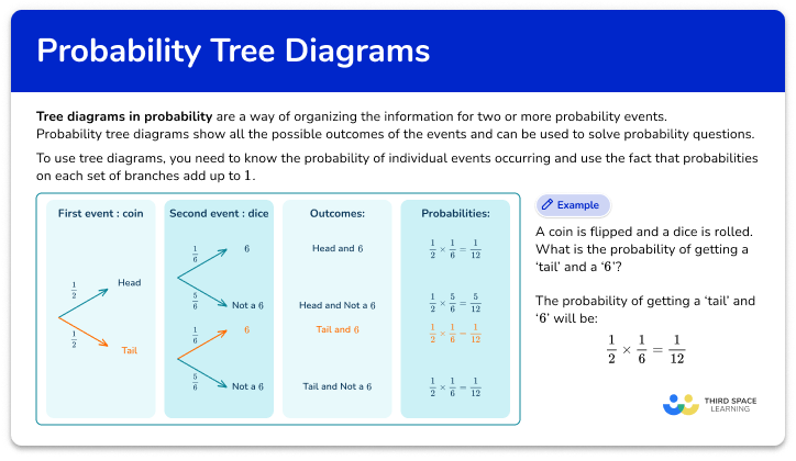 Tree diagram probability