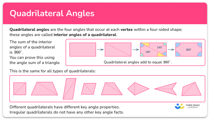 Quadrilateral angles