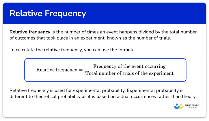 Relative frequency