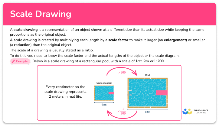 Scale drawing