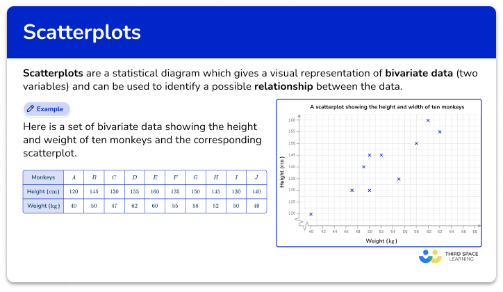 Scatterplots