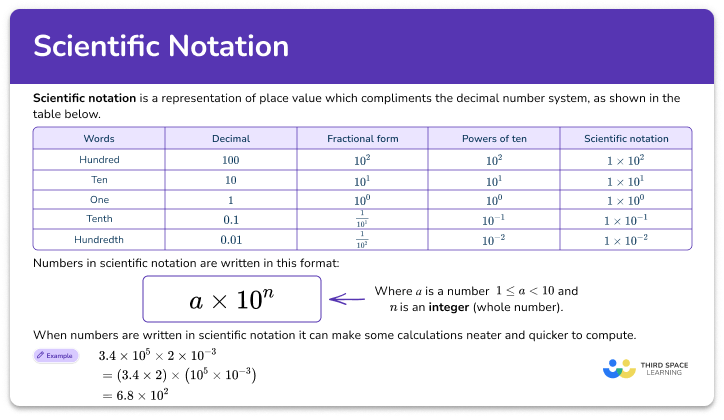 Scientific notation