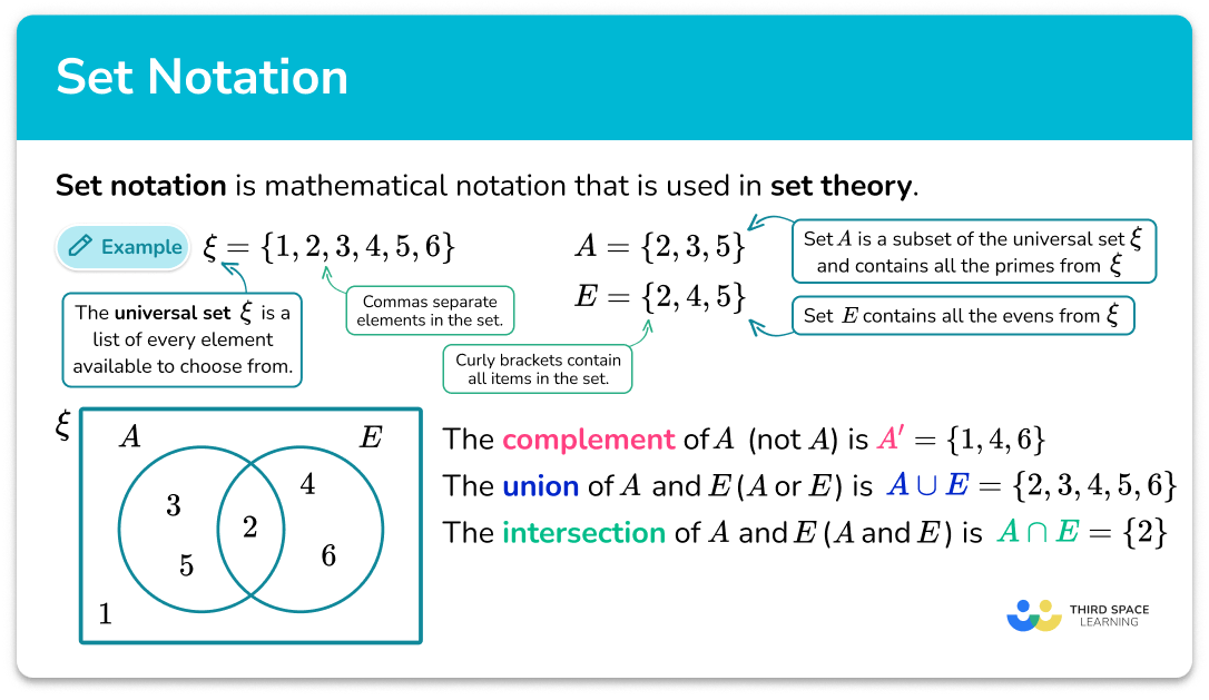 Set notation
