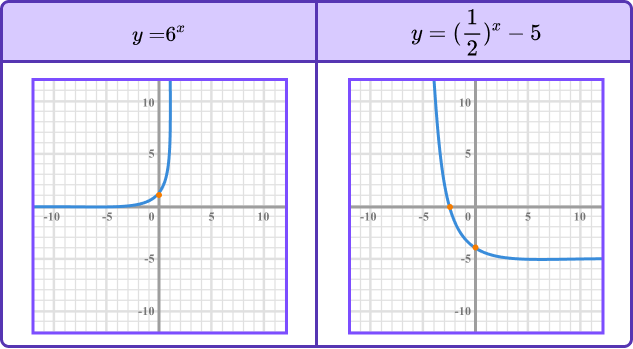 Sketching Graphs image 11