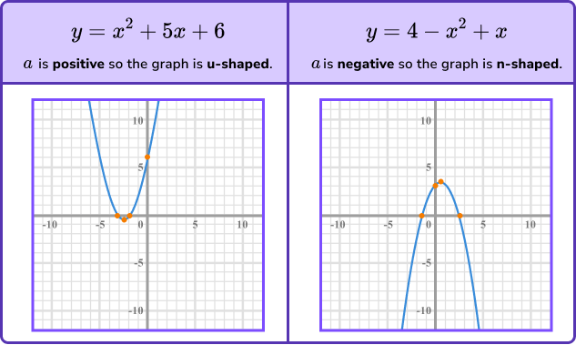 Sketching Graphs image 4