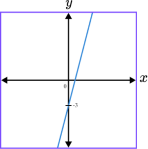 Sketching Graphs practice question 1 correct answer image 1