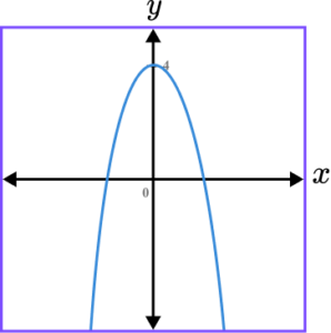 Sketching Graphs practice question 2 correct answer 1
