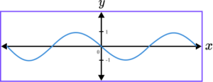 Sketching Graphs practice question 6 image 1