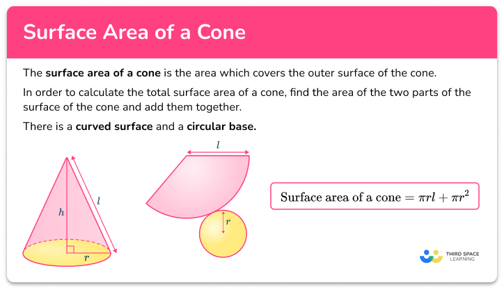 Surface area of a cone