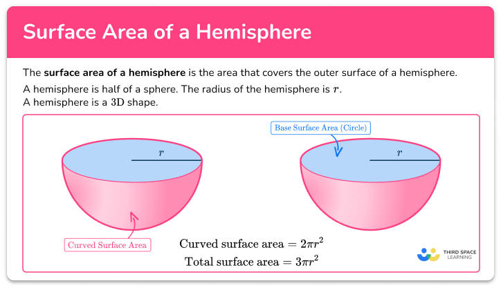 Surface area of a hemisphere