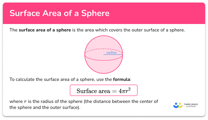 Surface area of a sphere