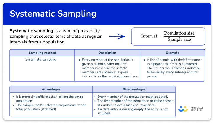 Systematic sampling