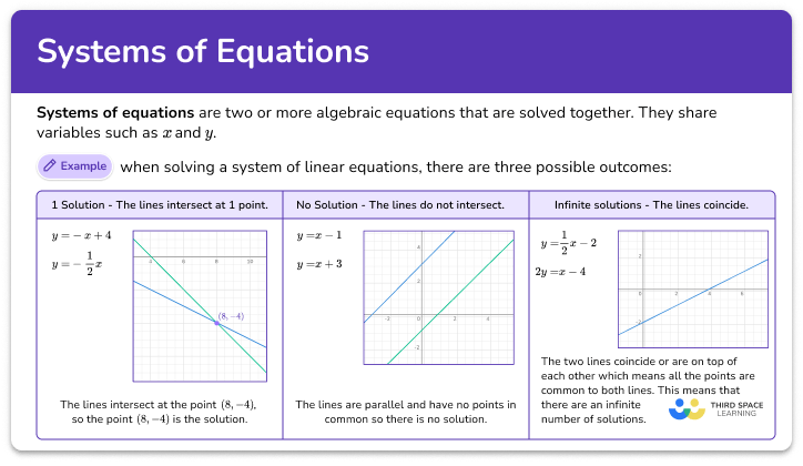 System of equations