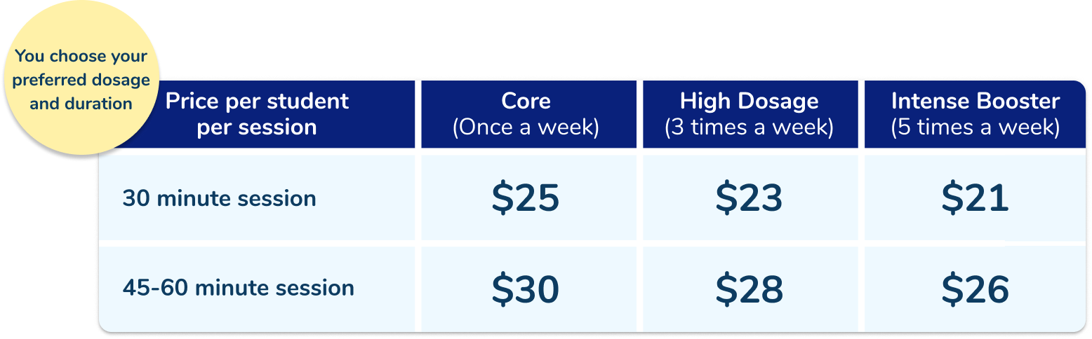 Tutoring pricing