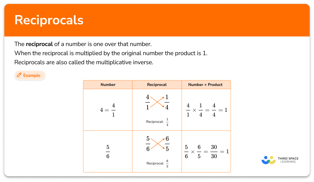 Reciprocal math